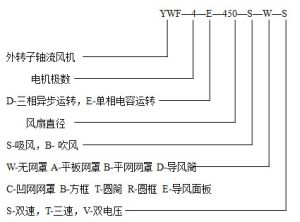 外轉子軸流風機型號說明