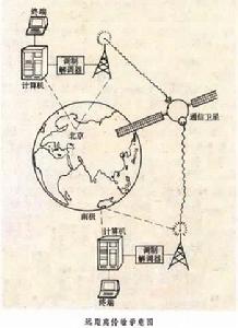 遠距離傳輸