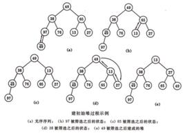 堆[計算機術語]