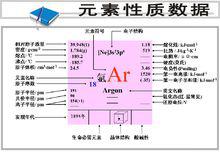 元素性質數據