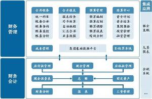 會計權益理論