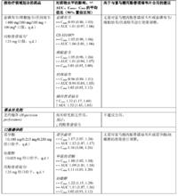 富馬酸丙酚替諾福韋片