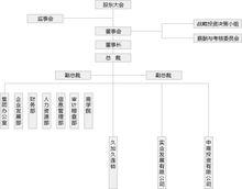 商源集團有限公司