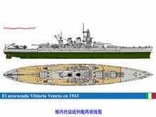 維內托級戰列艦兩視線圖