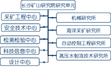 長沙礦山研究院