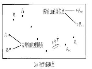 自然邊界條件