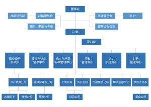 組織架構