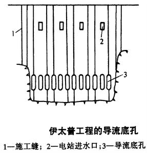 導流底孔