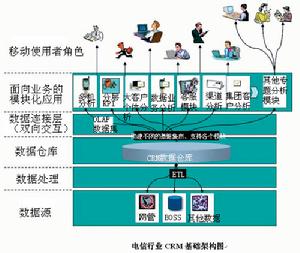 品牌使用者決策