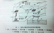 懸掛式輸送機的結構布置簡圖