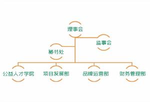 南京柯菲平公益基金會