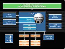 FPGA從站設計框架