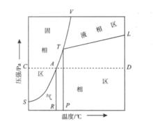 晶體化合物相圖