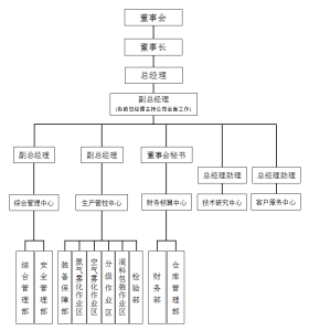 河南省遠洋粉體科技股份有限公司組織架構