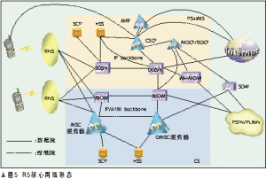 下一代網路