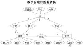 關係模式