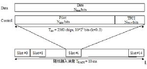 圖5：隨機接入訊息部分的結構