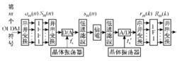 圖1 OFDM系統原理圖