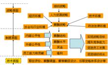 薪酬管理體系