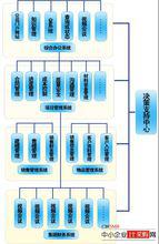 成本控制