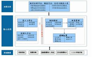 人力資源管理評估