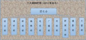 西南政法大學黨委宣傳部（新聞中心）記者團