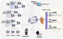 用友ERP/U8網路分銷系統分布