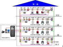 火災自動報警及消防聯動系統