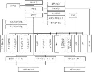 農工商房地產（集團）股份有限公司