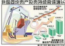 固定資產