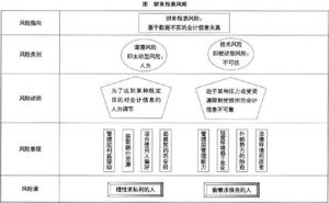 定性風險分析