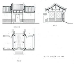 如意門圖示