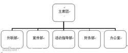 陝西工業職業技術學院社團聯合會