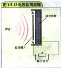 電容話筒原理