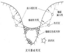 最小抵抗線