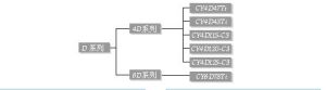 CYD系列