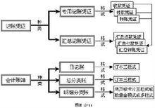 記賬本位幣