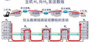 數據鏈路層