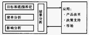 企業生態質量管理