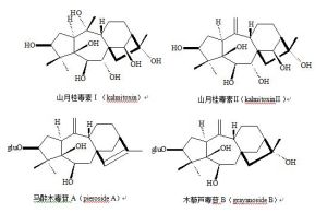 化學成分