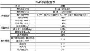 北京bj40