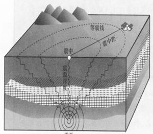 板塊運動