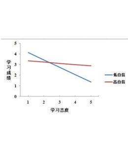 作用效應組合係數