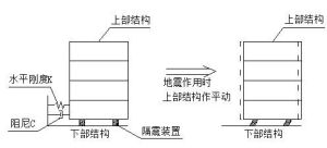 基礎隔震