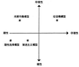 間斷平衡論