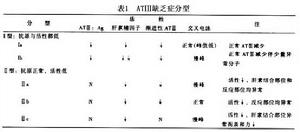 遺傳性抗凝血酶Ⅲ缺乏症