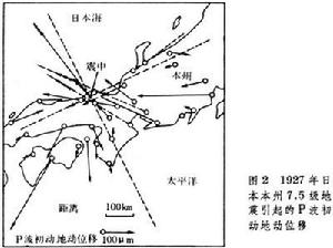 地球靜力學