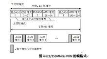 圖6 622/155Mbit/s PON的幀格式