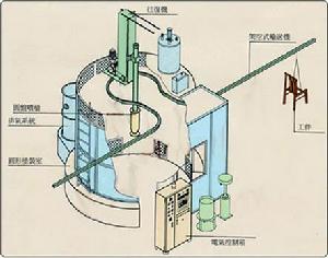 靜電噴漆