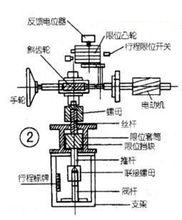 圖2